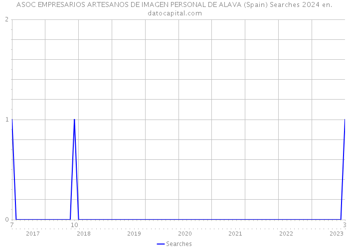 ASOC EMPRESARIOS ARTESANOS DE IMAGEN PERSONAL DE ALAVA (Spain) Searches 2024 