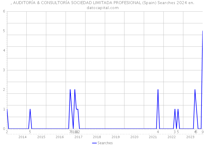 , AUDITORÍA & CONSULTORÍA SOCIEDAD LIMITADA PROFESIONAL (Spain) Searches 2024 
