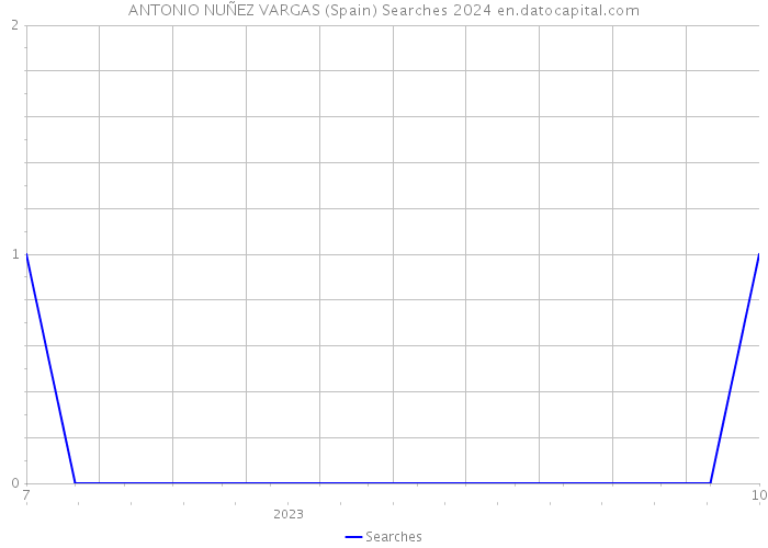 ANTONIO NUÑEZ VARGAS (Spain) Searches 2024 