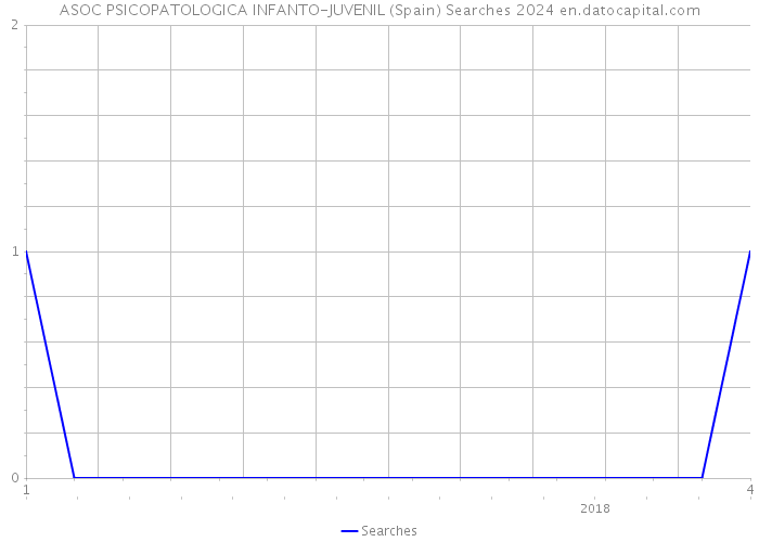 ASOC PSICOPATOLOGICA INFANTO-JUVENIL (Spain) Searches 2024 