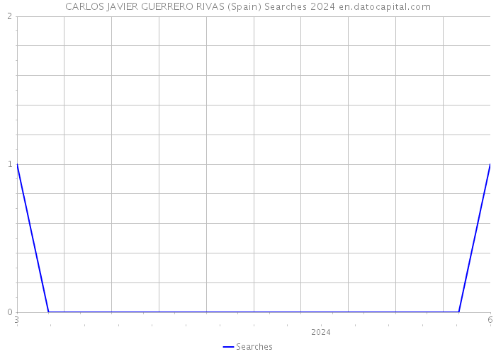 CARLOS JAVIER GUERRERO RIVAS (Spain) Searches 2024 