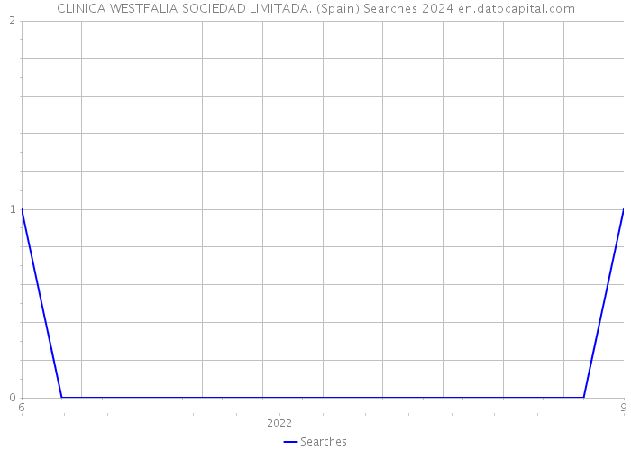 CLINICA WESTFALIA SOCIEDAD LIMITADA. (Spain) Searches 2024 