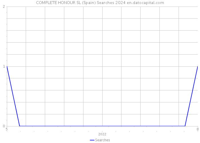COMPLETE HONOUR SL (Spain) Searches 2024 
