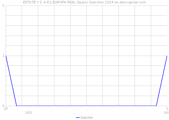 ESTATE V S .A.R.L EUROPA REAL (Spain) Searches 2024 