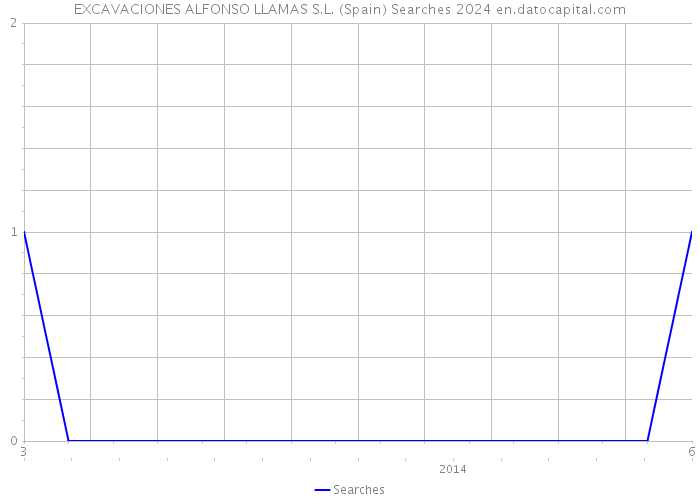EXCAVACIONES ALFONSO LLAMAS S.L. (Spain) Searches 2024 