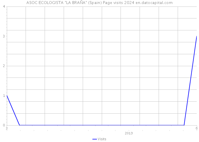 ASOC ECOLOGISTA 