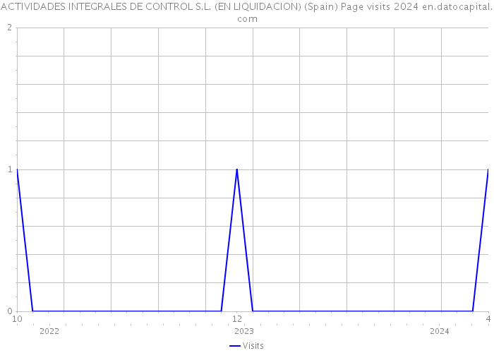 ACTIVIDADES INTEGRALES DE CONTROL S.L. (EN LIQUIDACION) (Spain) Page visits 2024 