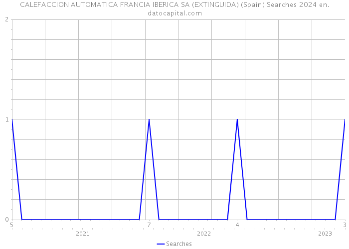 CALEFACCION AUTOMATICA FRANCIA IBERICA SA (EXTINGUIDA) (Spain) Searches 2024 