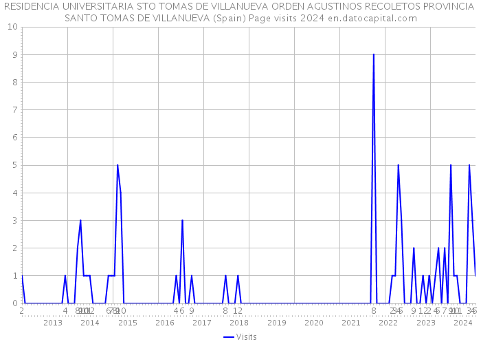 RESIDENCIA UNIVERSITARIA STO TOMAS DE VILLANUEVA ORDEN AGUSTINOS RECOLETOS PROVINCIA SANTO TOMAS DE VILLANUEVA (Spain) Page visits 2024 