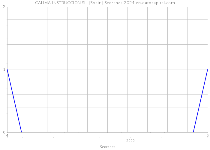 CALIMA INSTRUCCION SL. (Spain) Searches 2024 
