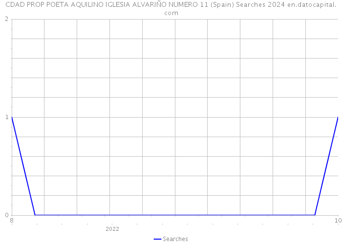 CDAD PROP POETA AQUILINO IGLESIA ALVARIÑO NUMERO 11 (Spain) Searches 2024 
