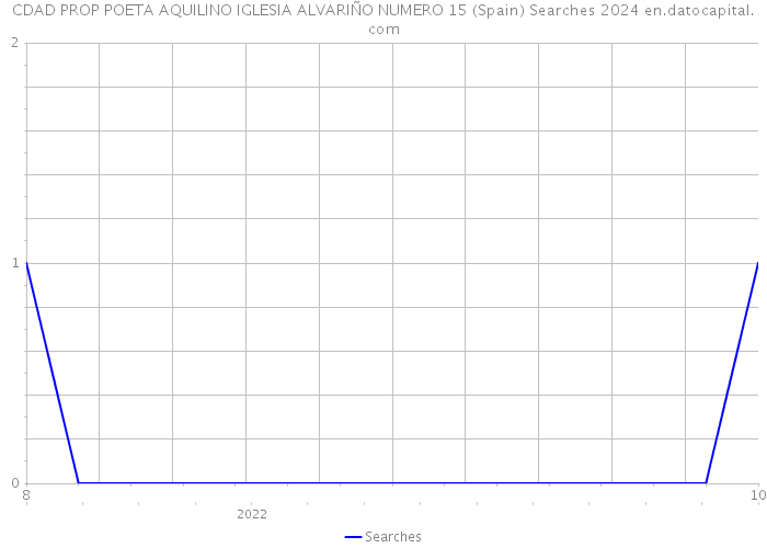 CDAD PROP POETA AQUILINO IGLESIA ALVARIÑO NUMERO 15 (Spain) Searches 2024 