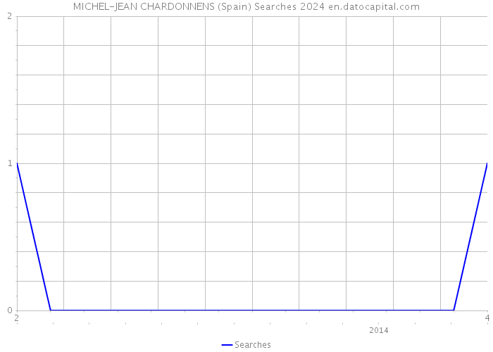 MICHEL-JEAN CHARDONNENS (Spain) Searches 2024 