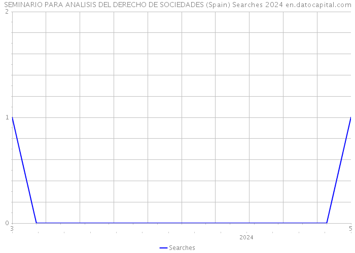 SEMINARIO PARA ANALISIS DEL DERECHO DE SOCIEDADES (Spain) Searches 2024 