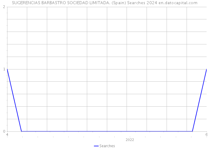 SUGERENCIAS BARBASTRO SOCIEDAD LIMITADA. (Spain) Searches 2024 