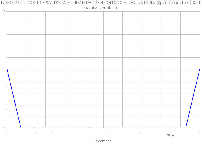 TUBOS REUNIDOS TR EPSV 133-A ENTIDAD DE PREVISION SOCIAL VOLUNTARIA (Spain) Searches 2024 
