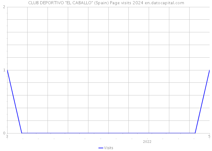 CLUB DEPORTIVO 