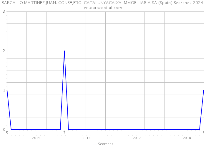 BARGALLO MARTINEZ JUAN. CONSEJERO: CATALUNYACAIXA IMMOBILIARIA SA (Spain) Searches 2024 