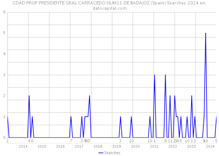 CDAD PROP PRESIDENTE GRAL CARRACEDO NUM11 DE BADAJOZ (Spain) Searches 2024 