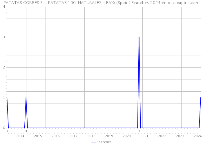 PATATAS CORRES S.L. PATATAS 100. NATURALES - FAX: (Spain) Searches 2024 