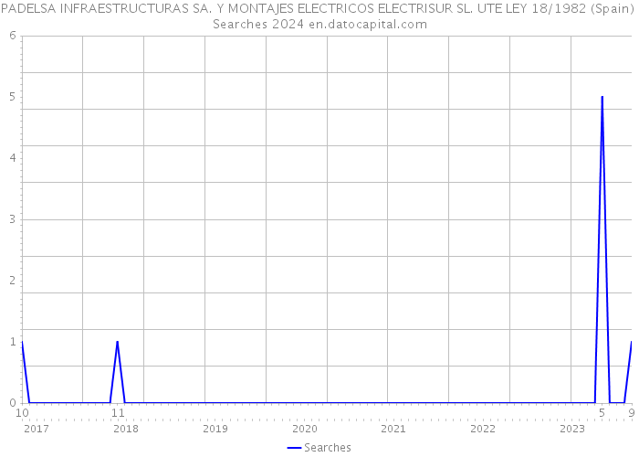 PADELSA INFRAESTRUCTURAS SA. Y MONTAJES ELECTRICOS ELECTRISUR SL. UTE LEY 18/1982 (Spain) Searches 2024 