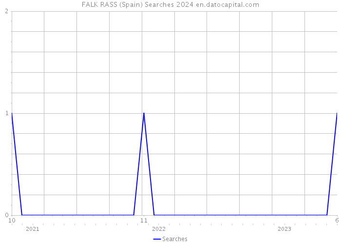 FALK RASS (Spain) Searches 2024 