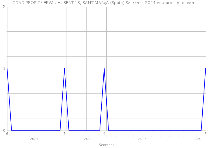 CDAD PROP C/ ERWIN HUBERT 15, SANT MARçA (Spain) Searches 2024 