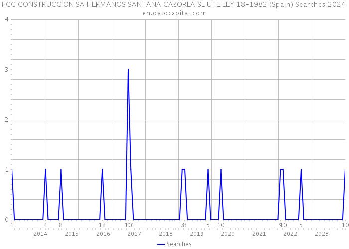 FCC CONSTRUCCION SA HERMANOS SANTANA CAZORLA SL UTE LEY 18-1982 (Spain) Searches 2024 
