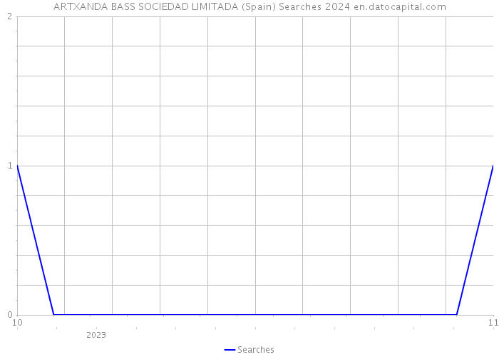 ARTXANDA BASS SOCIEDAD LIMITADA (Spain) Searches 2024 