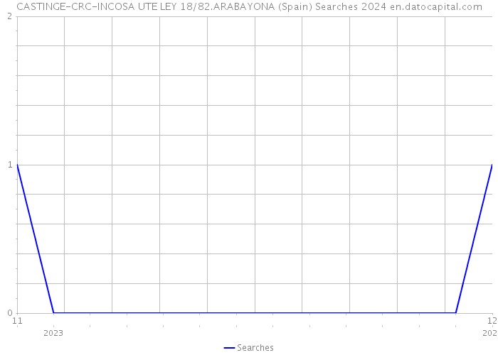 CASTINGE-CRC-INCOSA UTE LEY 18/82.ARABAYONA (Spain) Searches 2024 