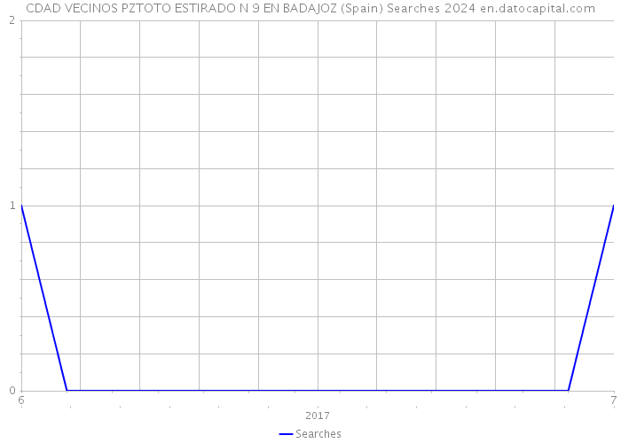 CDAD VECINOS PZTOTO ESTIRADO N 9 EN BADAJOZ (Spain) Searches 2024 