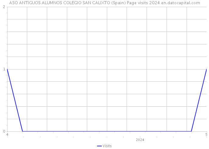 ASO ANTIGUOS ALUMNOS COLEGIO SAN CALIXTO (Spain) Page visits 2024 