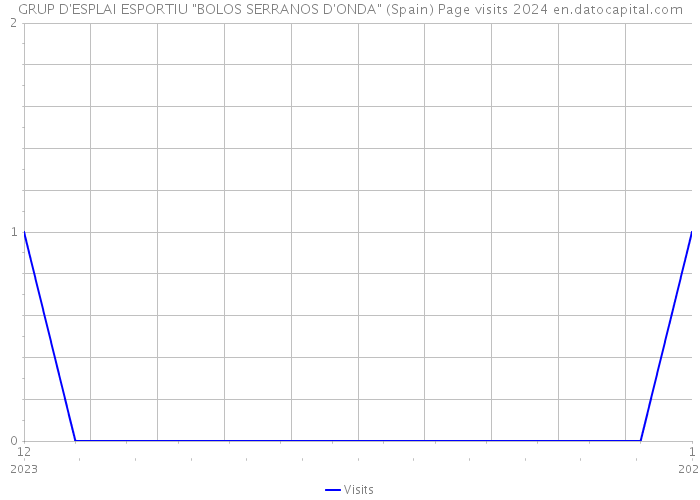 GRUP D'ESPLAI ESPORTIU 