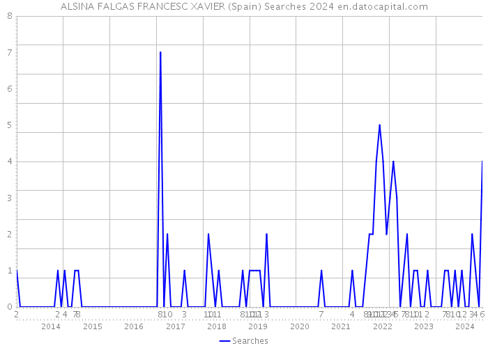ALSINA FALGAS FRANCESC XAVIER (Spain) Searches 2024 