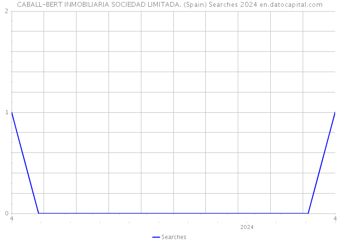 CABALL-BERT INMOBILIARIA SOCIEDAD LIMITADA. (Spain) Searches 2024 