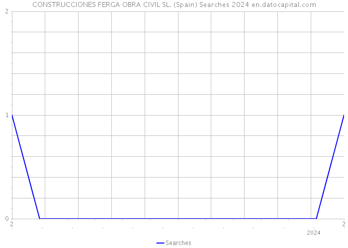 CONSTRUCCIONES FERGA OBRA CIVIL SL. (Spain) Searches 2024 