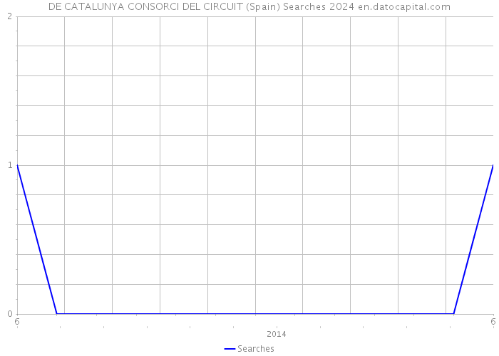 DE CATALUNYA CONSORCI DEL CIRCUIT (Spain) Searches 2024 