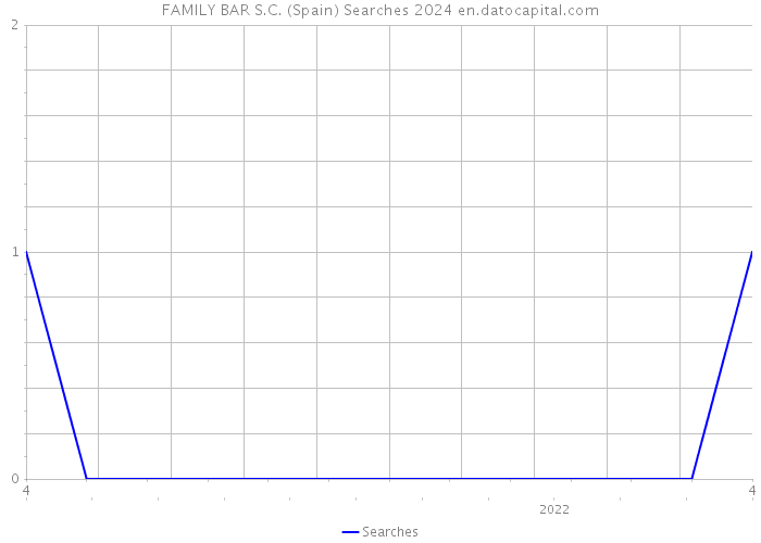 FAMILY BAR S.C. (Spain) Searches 2024 