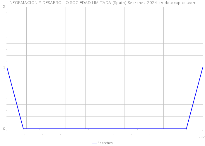 INFORMACION Y DESARROLLO SOCIEDAD LIMITADA (Spain) Searches 2024 