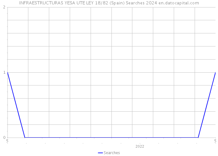 INFRAESTRUCTURAS YESA UTE LEY 18/82 (Spain) Searches 2024 