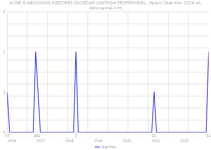 ACME & ABOGADOS ASESORES SOCIEDAD LIMITADA PROFESIONAL. (Spain) Searches 2024 