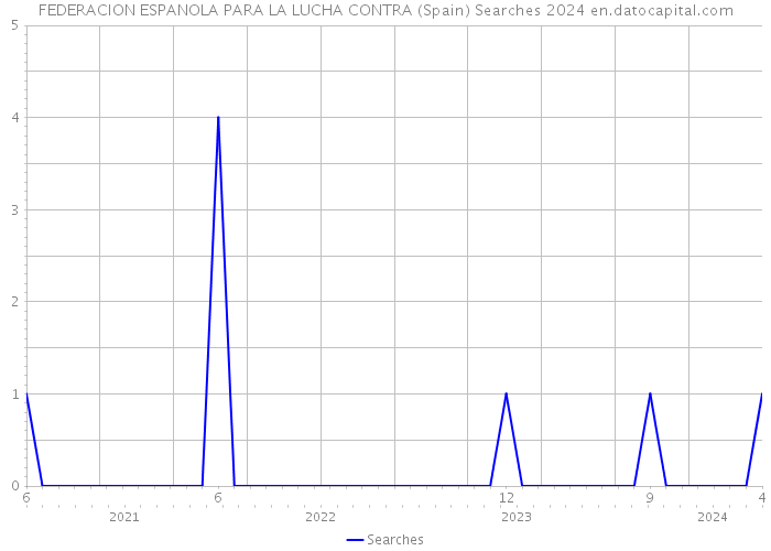 FEDERACION ESPANOLA PARA LA LUCHA CONTRA (Spain) Searches 2024 