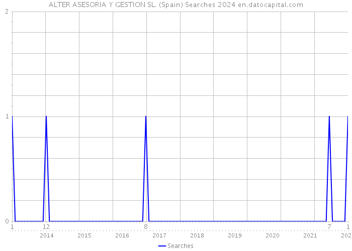 ALTER ASESORIA Y GESTION SL. (Spain) Searches 2024 