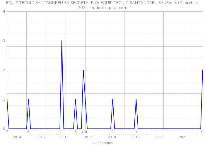 EQUIP TECNIC SANTANDREU SA SECRETA-RIO: EQUIP TECNIC SANTANDREU SA (Spain) Searches 2024 