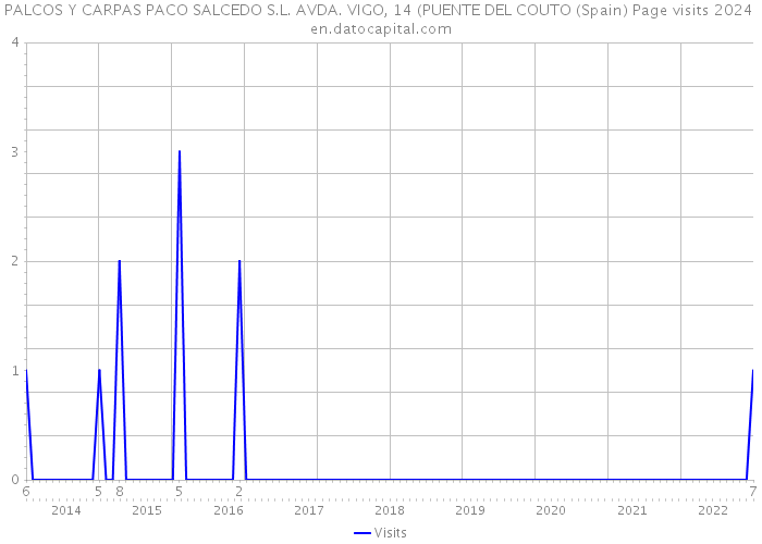 PALCOS Y CARPAS PACO SALCEDO S.L. AVDA. VIGO, 14 (PUENTE DEL COUTO (Spain) Page visits 2024 