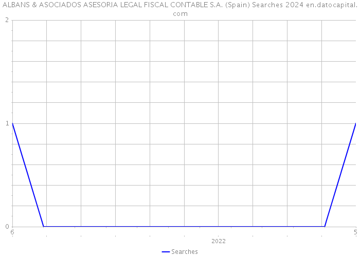 ALBANS & ASOCIADOS ASESORIA LEGAL FISCAL CONTABLE S.A. (Spain) Searches 2024 