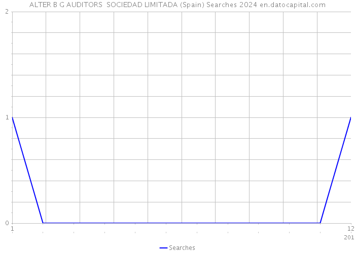 ALTER B G AUDITORS SOCIEDAD LIMITADA (Spain) Searches 2024 
