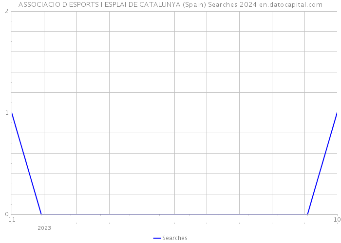 ASSOCIACIO D ESPORTS I ESPLAI DE CATALUNYA (Spain) Searches 2024 