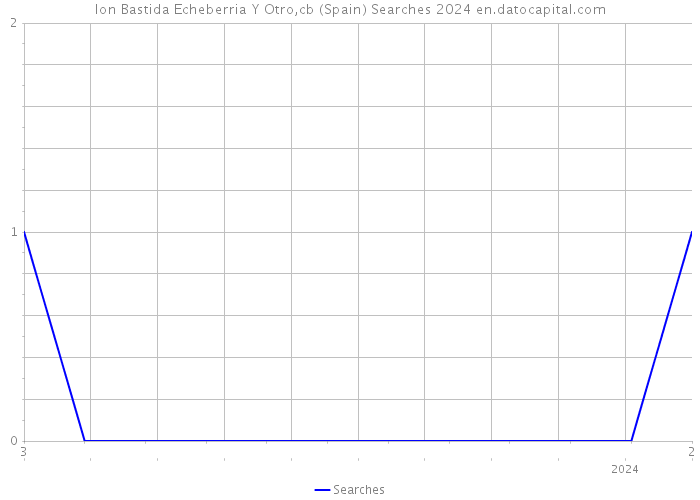 Ion Bastida Echeberria Y Otro,cb (Spain) Searches 2024 