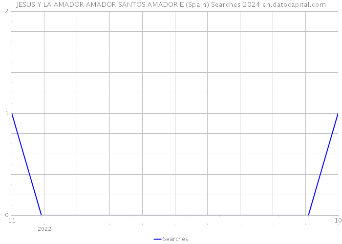 JESUS Y LA AMADOR AMADOR SANTOS AMADOR E (Spain) Searches 2024 